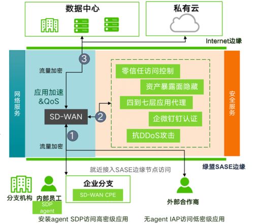 绿盟科技荣登2021年度Cloud100榜单，彰显企业网络技术服务卓越实力