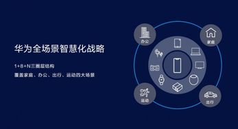 华为智慧屏 企业网络技术服务的全方位创新结晶