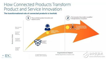 工业互联网赋能制造业 企业网络技术服务构筑高质量发展新引擎