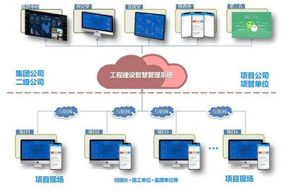 集团型建筑企业数字化转型的路径与实践 以网络技术服务为核心驱动力