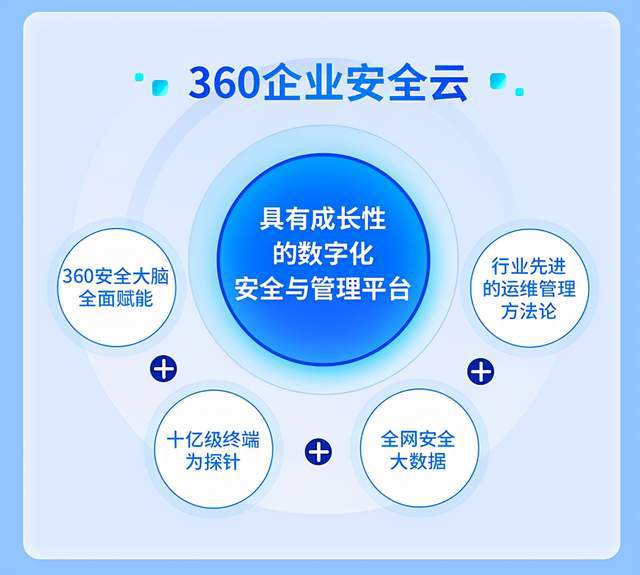 360公司 以科技守护数字疆土，勇担国家网络安全重任