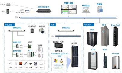 云时代企业数据机房建设 节能技术赋能高效网络服务