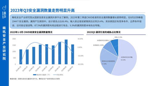 2023年第三季度网络安全产业重点洞察 企业网络技术服务的新趋势与挑战