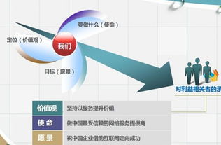 辽宁企业推广与网络技术服务 可靠的专业保障路径